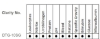 Picture of Urinalysis Reagent Strips - Clarity