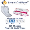 Assured Confidence - Bladder Control Pads - Guards For Men - Moderate Usage