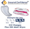 Assured Confidence® Guards for Men - 5-7 - Heavy - Program