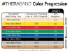 THR-201250 - TheraBand - Extra-Heavy - Blue - Product