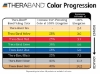 The Hygenic Corp - TheraBand™ - 20344 - Product Information