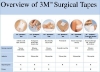 3M - Medipore™ - Surgical Tape - 2863 - Product Information